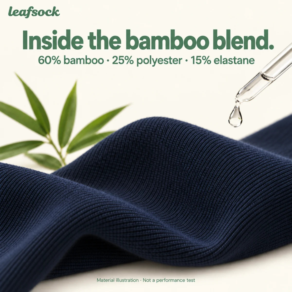 LeafSock bamboo-blend material illustration showing 60% bamboo, 25% polyester and 15% elastane; not an absorbency test.