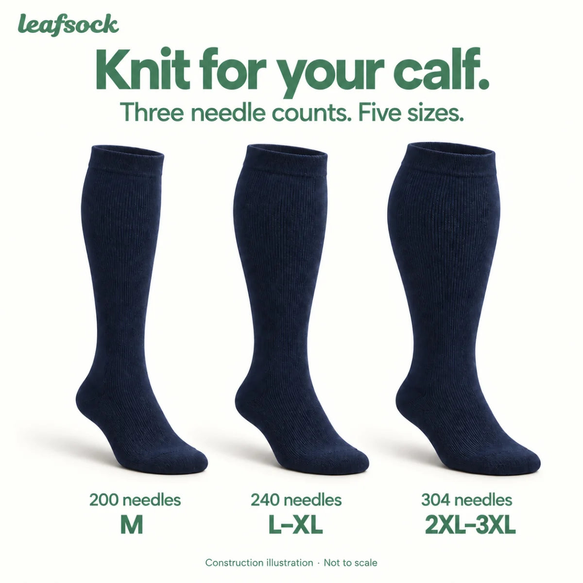 Illustration of LeafSock bamboo knee-high compression sock needle counts: M 200, L–XL 240, 2XL–3XL 304.